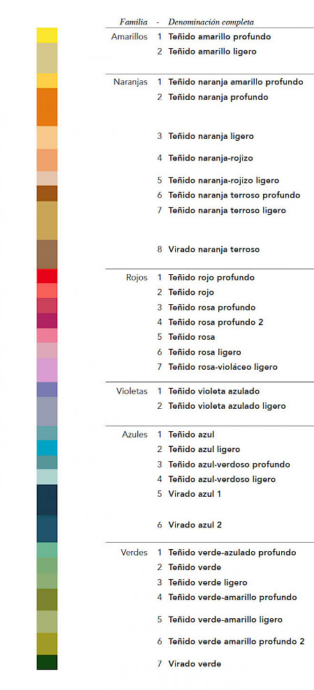 Clasificación de tintes de la colección Nitrato argentino